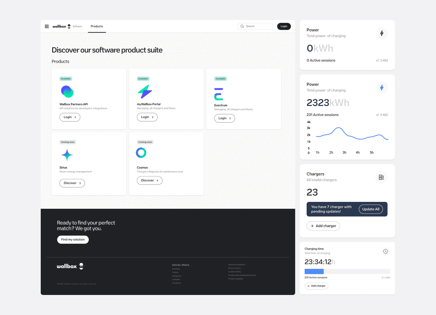 Wallbox EV product suite